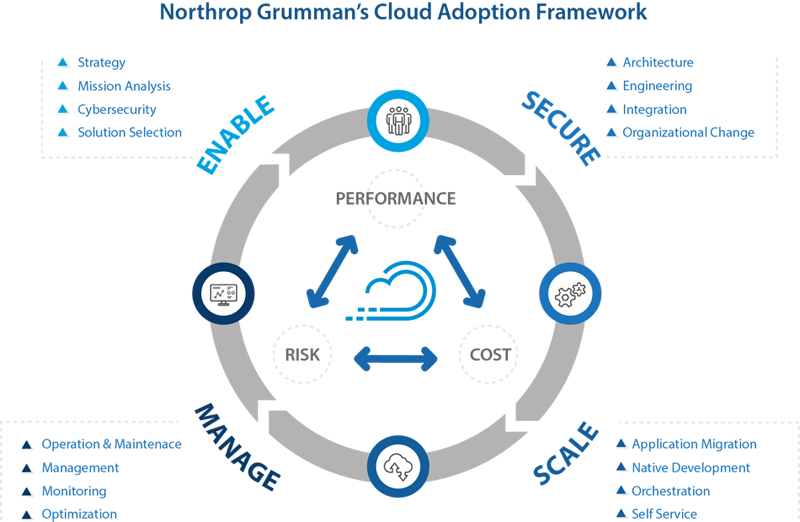 Cloud Adoption Framework - Scenic Design (800x522), Png Download