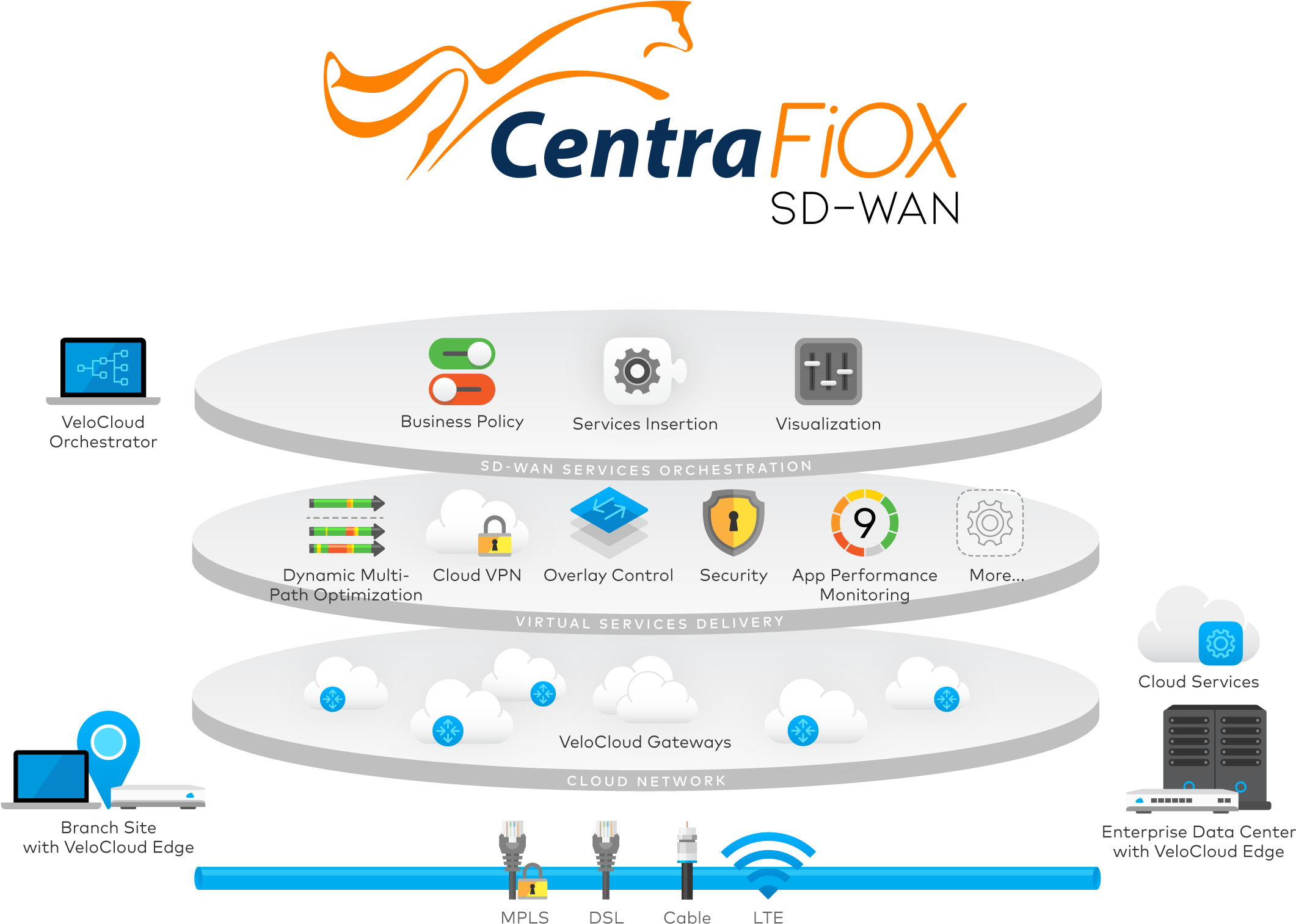Centracom Fiber Network - Circle (2200x1558), Png Download