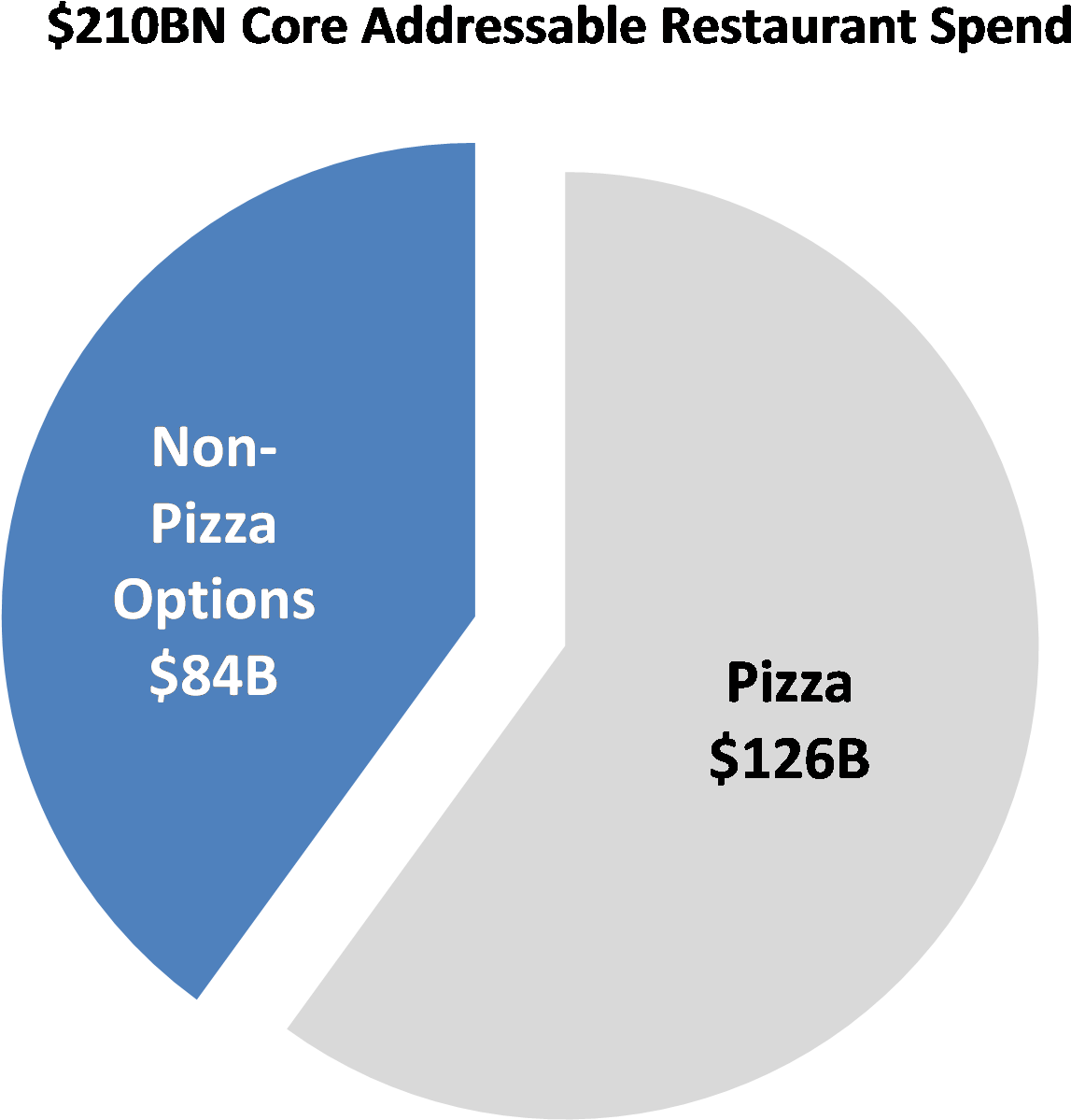 Morgan Stanley, Alphawise - Diagram (1346x1255), Png Download