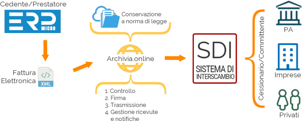 Diagram (1120x487), Png Download