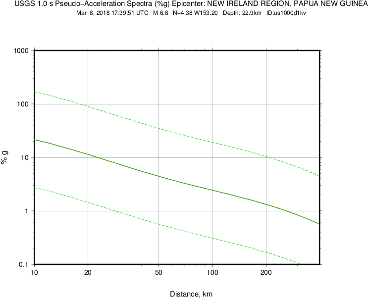 Psa10 Regr - Diagram (792x612), Png Download