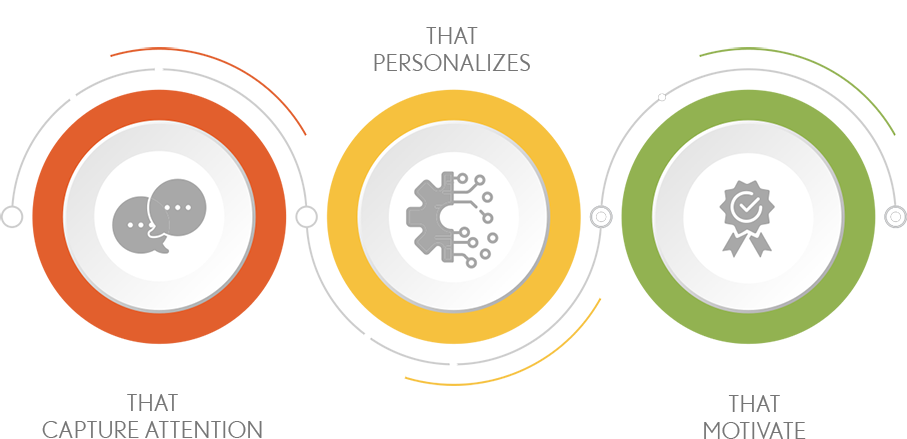 Consumer Loyalty - Circle (907x439), Png Download