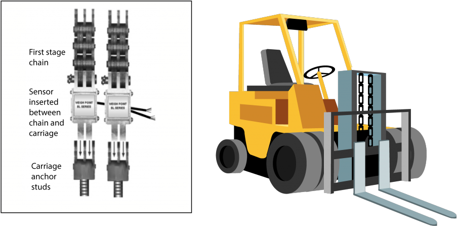 Downloads - Forklift (1024x573), Png Download