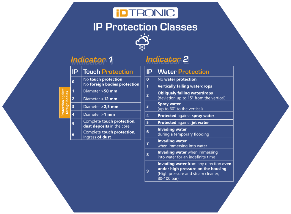 External Uhf Reader And Writer, 1d/2d Barcode Reader - Brochure (1000x724), Png Download