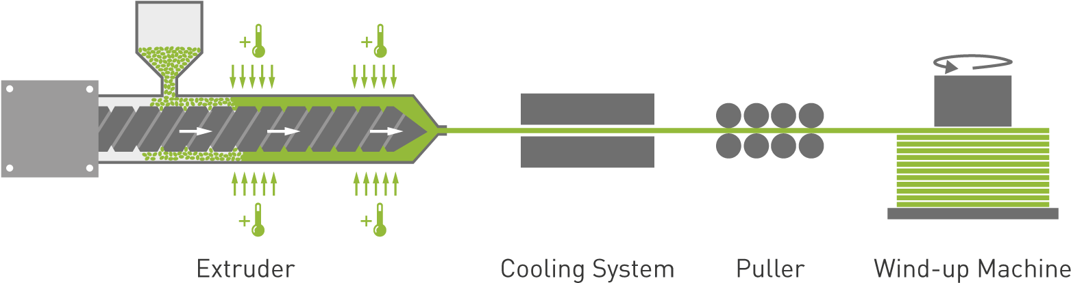 Processing Recomendations - Diagram (1625x487), Png Download
