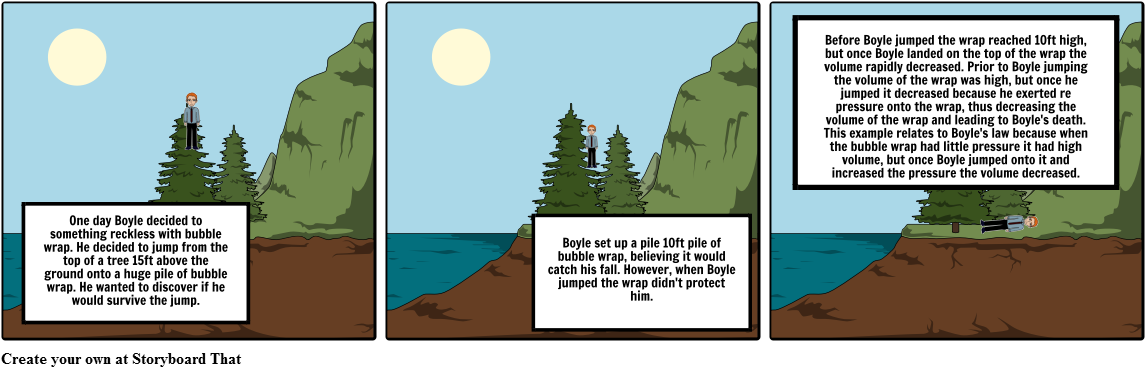 Boyle's Gas Law - Cartoon (1164x385), Png Download