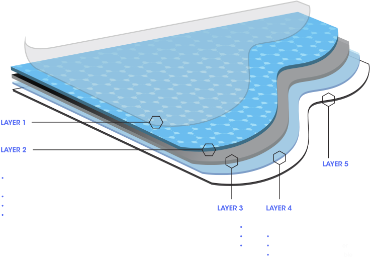 Magnus Pro Malaysia - Diagram (755x521), Png Download