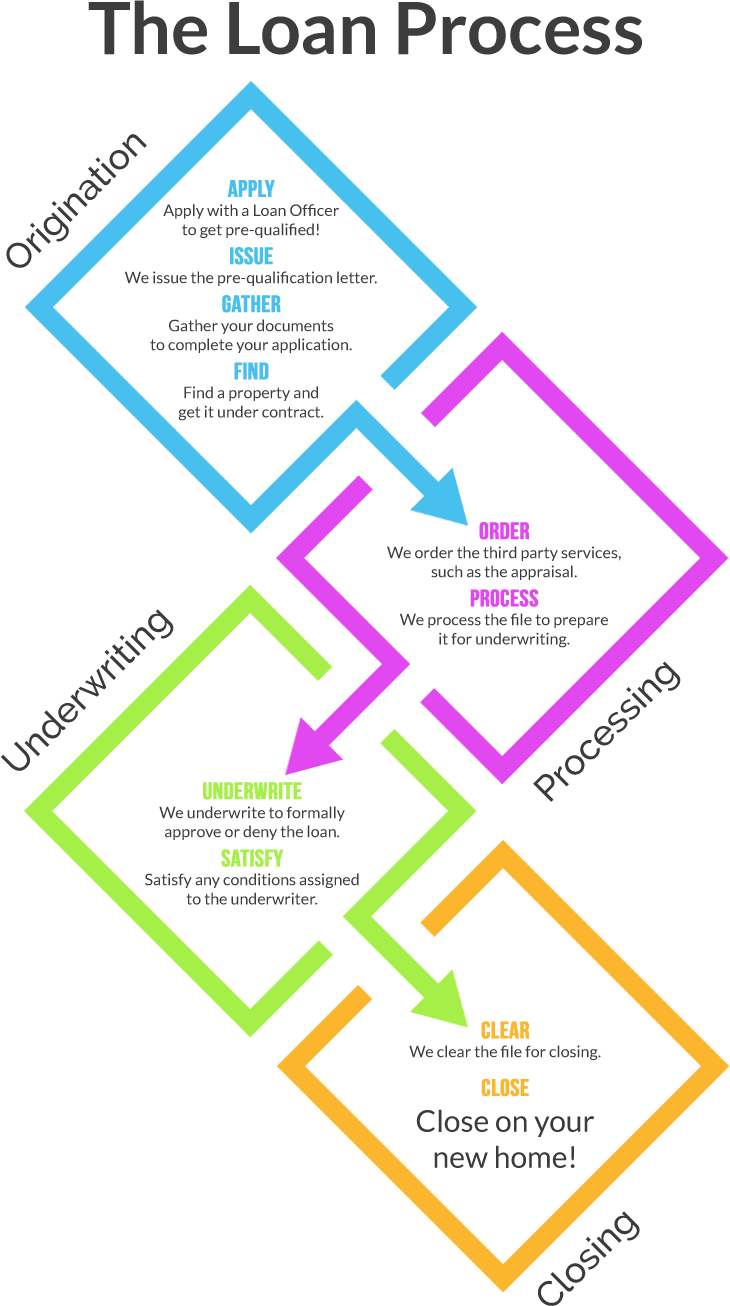Diagram (730x1306), Png Download