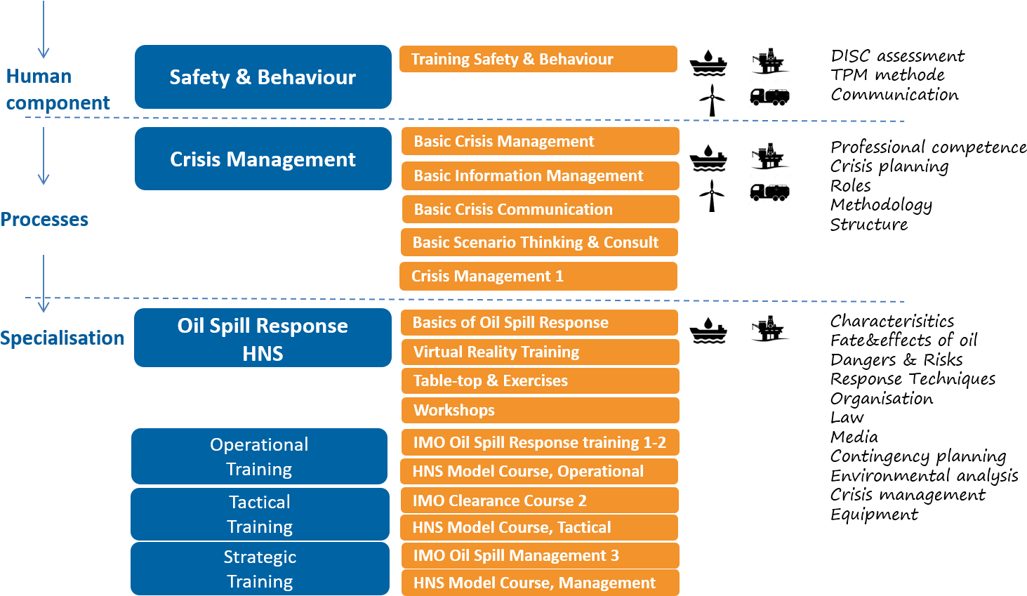 Oil & Chemical Spill Response - Risikofaktoren Herzinfarkt (1504x862), Png Download