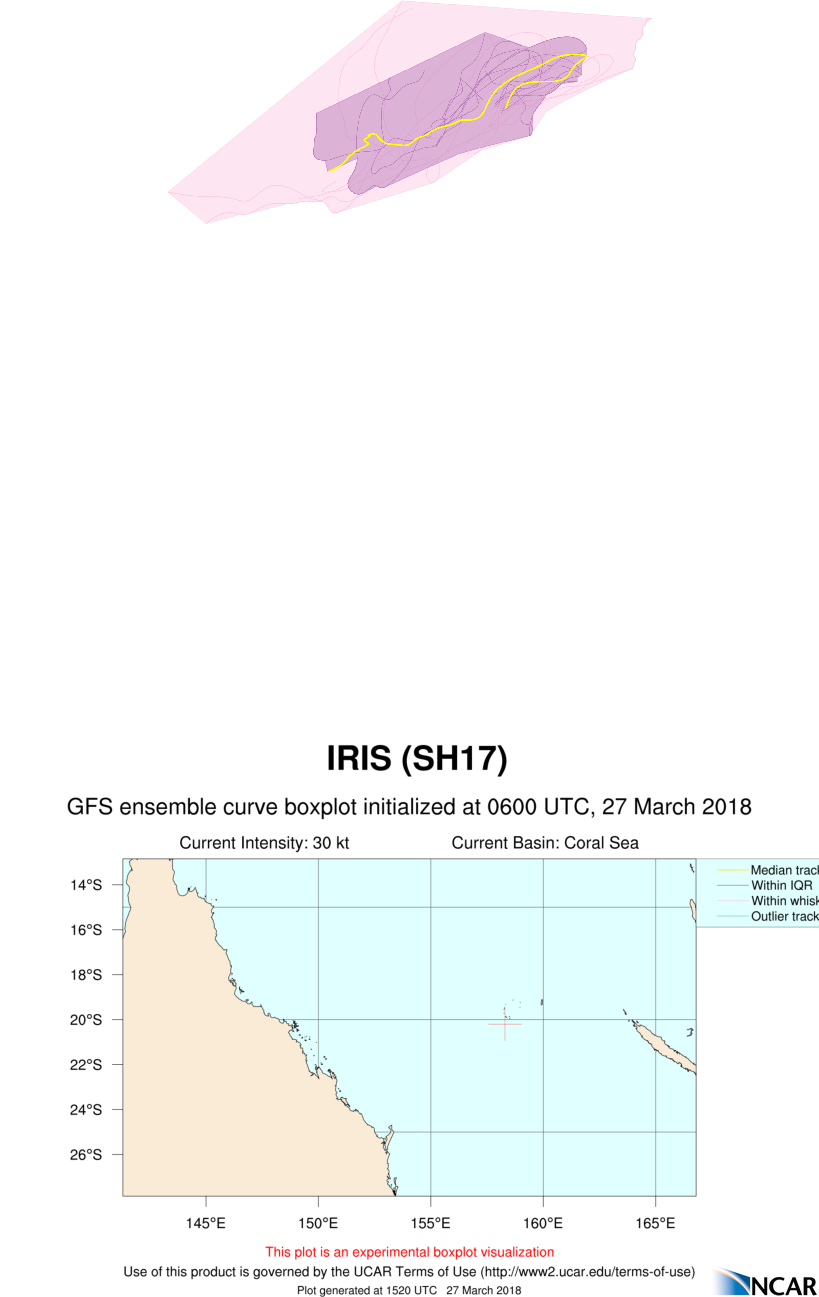 Ash17 2018032706 Eps Track Gefs Boxplot Late - Diagram (819x1297), Png Download