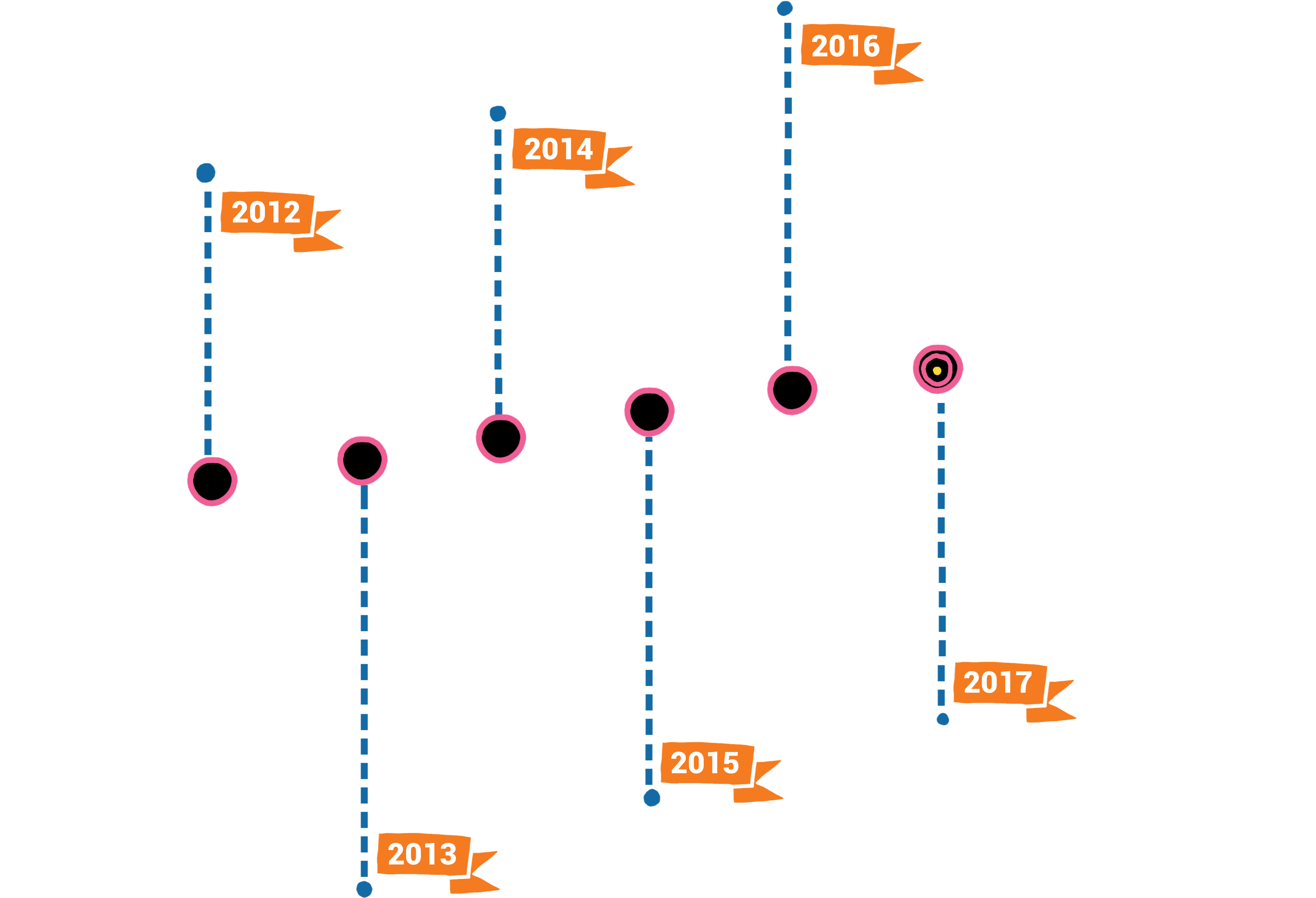 Clip Art Freeuse Download History Treefort Music Fest - Graphic Design (3300x2550), Png Download