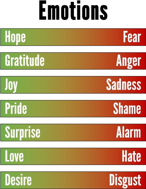 Some Emotions And Their Opposites - Feelings Emotions And Opposites (504x686), Png Download