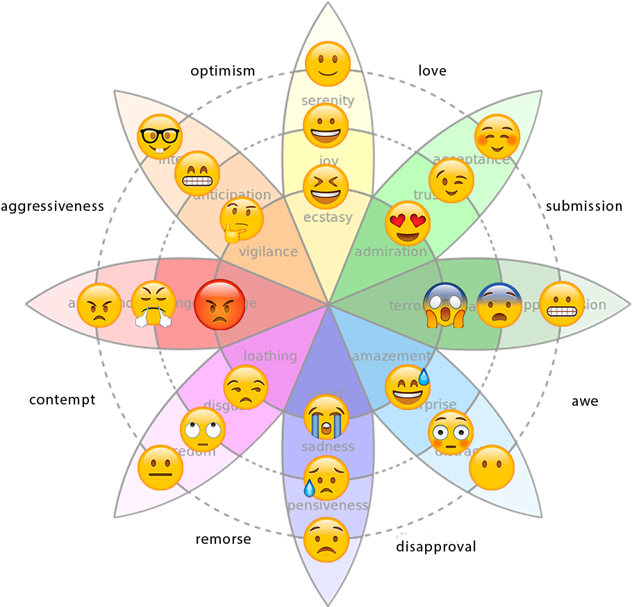 Reed Omary - Emoji Wheel Of Emotions (960x973), Png Download