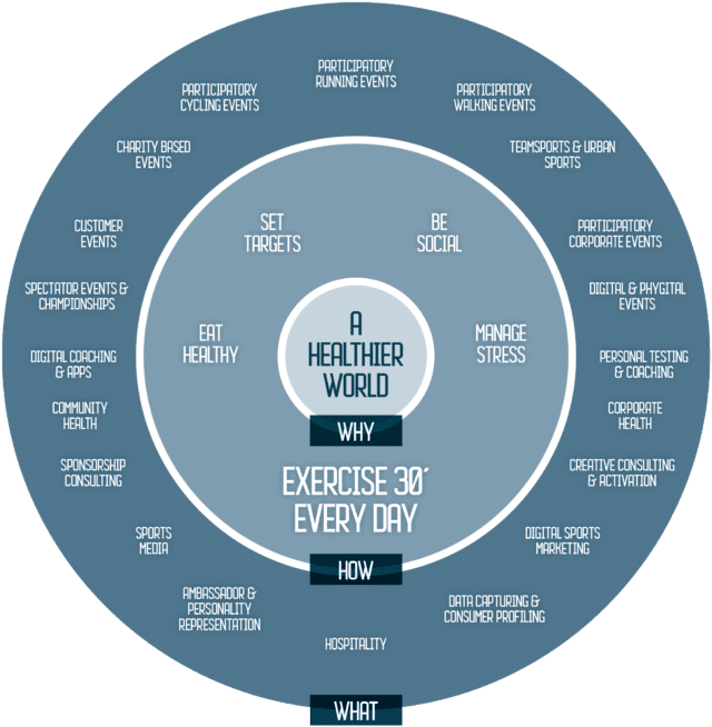 Golazo's Golden Circle - Circle (768x682), Png Download