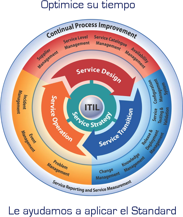 15 Itil-baner - Circle (741x1021), Png Download
