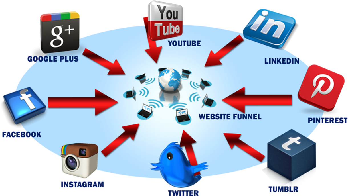 Three Types Of Marketing Online -an Overall Online - Types Of Strategy Png (1500x745), Png Download