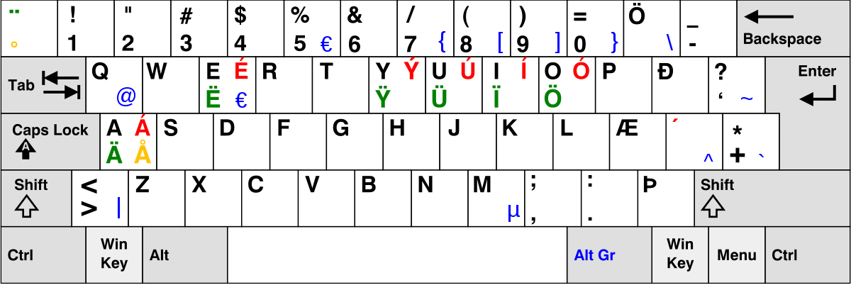 Norwegian Keyboard Layout Mac (1200x402), Png Download