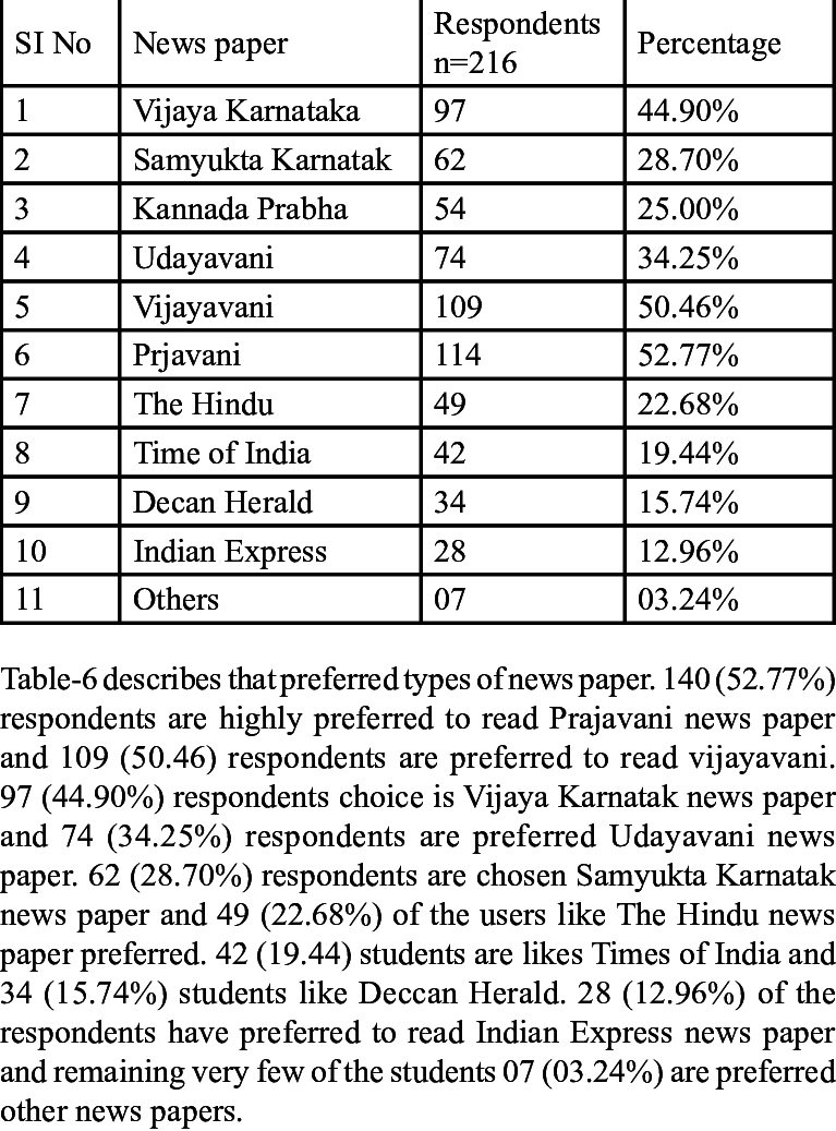 Choice Of News Paper - Document (767x1037), Png Download