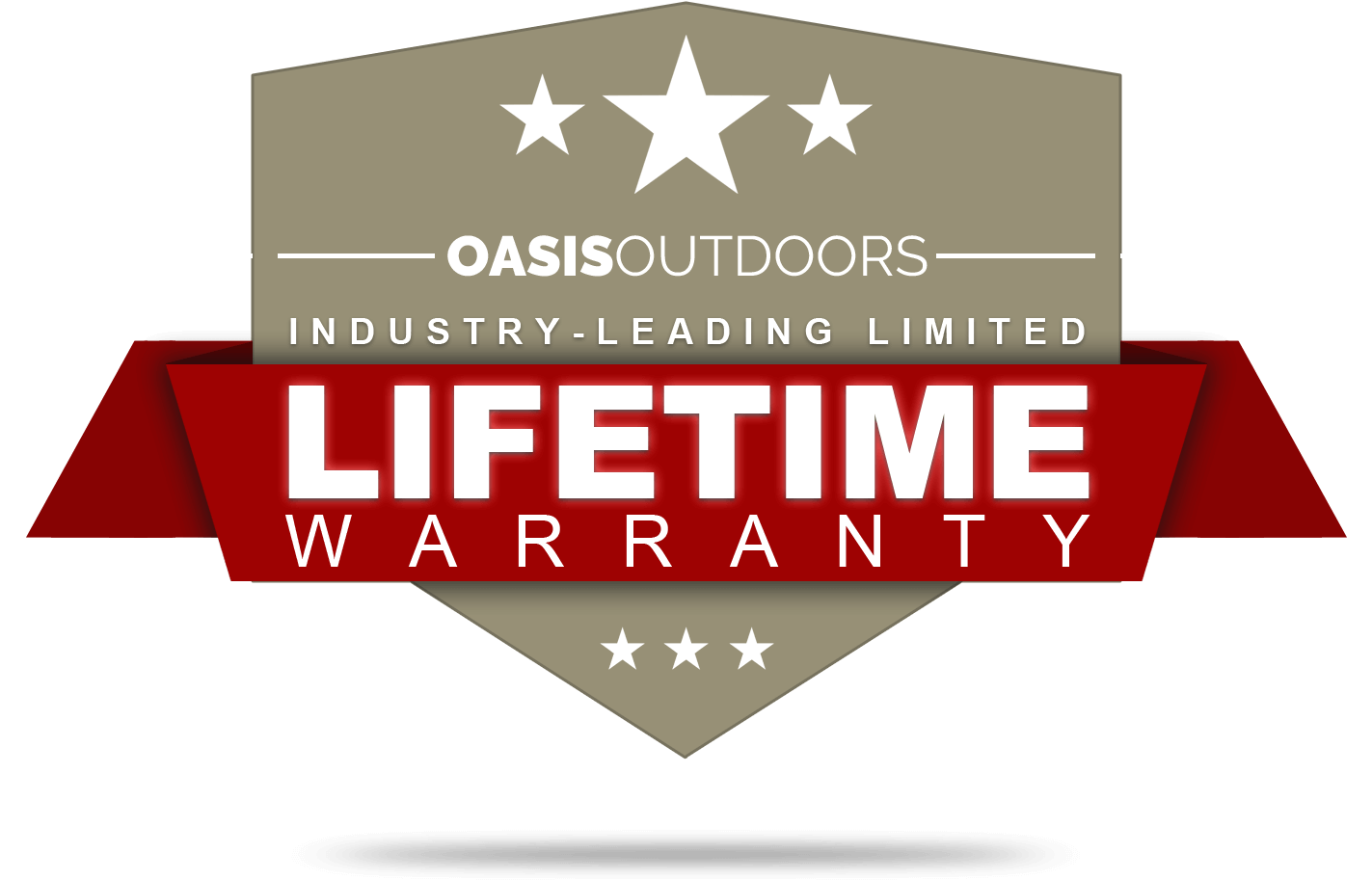 Oasis Outdoors Limited Lifetime Warranty - George Rr Martin Meme (1422x975), Png Download
