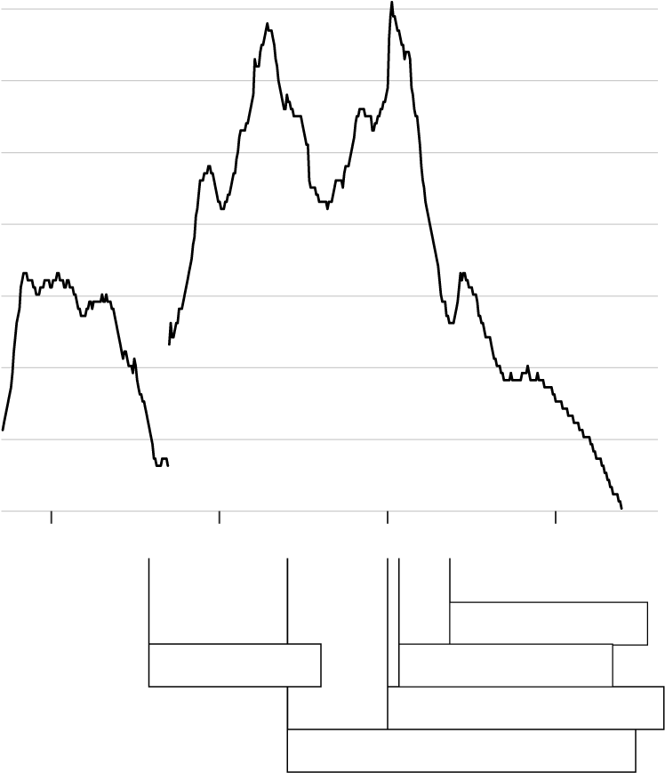 12% - Diagram (750x960), Png Download