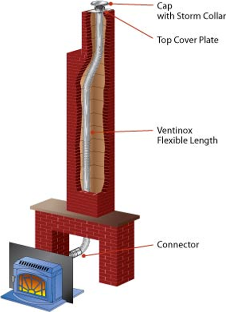 At Black Magic Chimney We Offer Many Products And Services - Tower (1100x620), Png Download