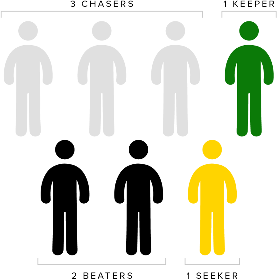 Team Makeup Graphic - Illustration (1000x1000), Png Download