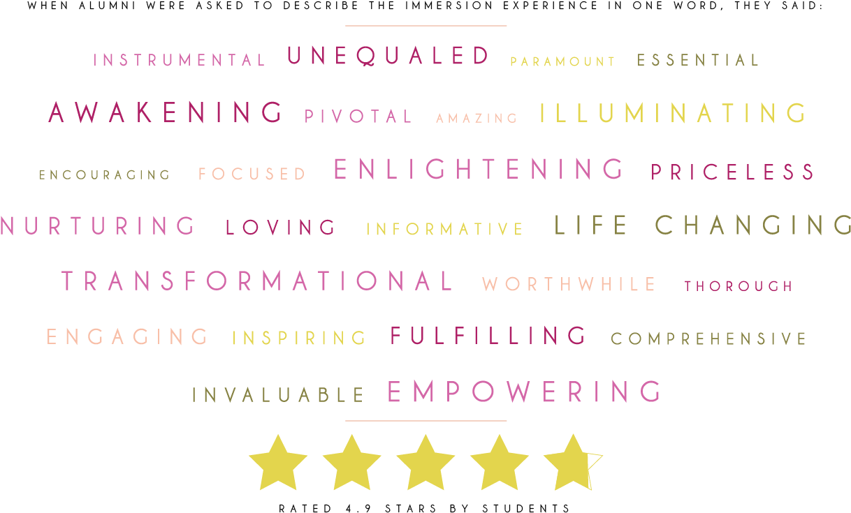Accomplishments Self Esteem Transparent Doodle Crown - Document (1242x772), Png Download