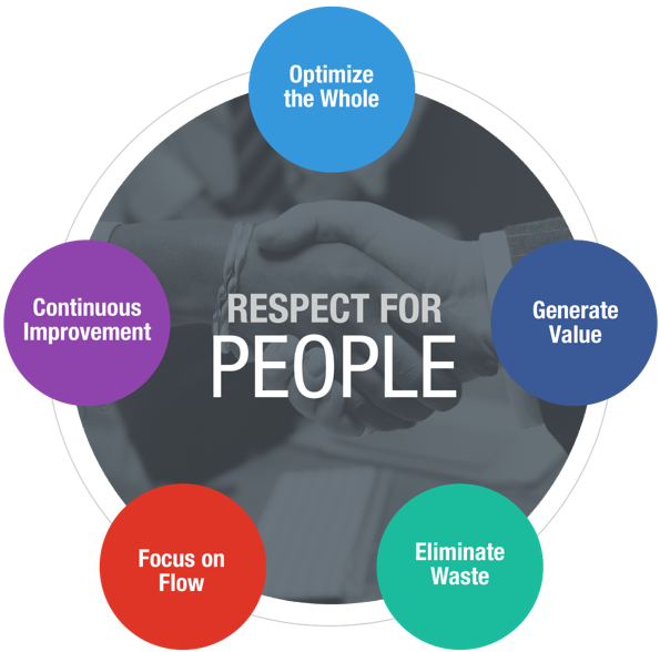 Respect For People E - El Salvador National Football Team (595x588), Png Download