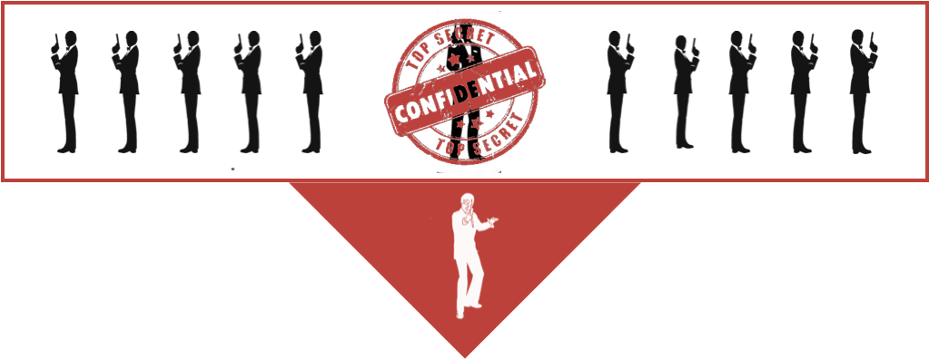 Picture - Top Secret Confidential Stamp Dog Tag Necklace Pendant (1024x405), Png Download