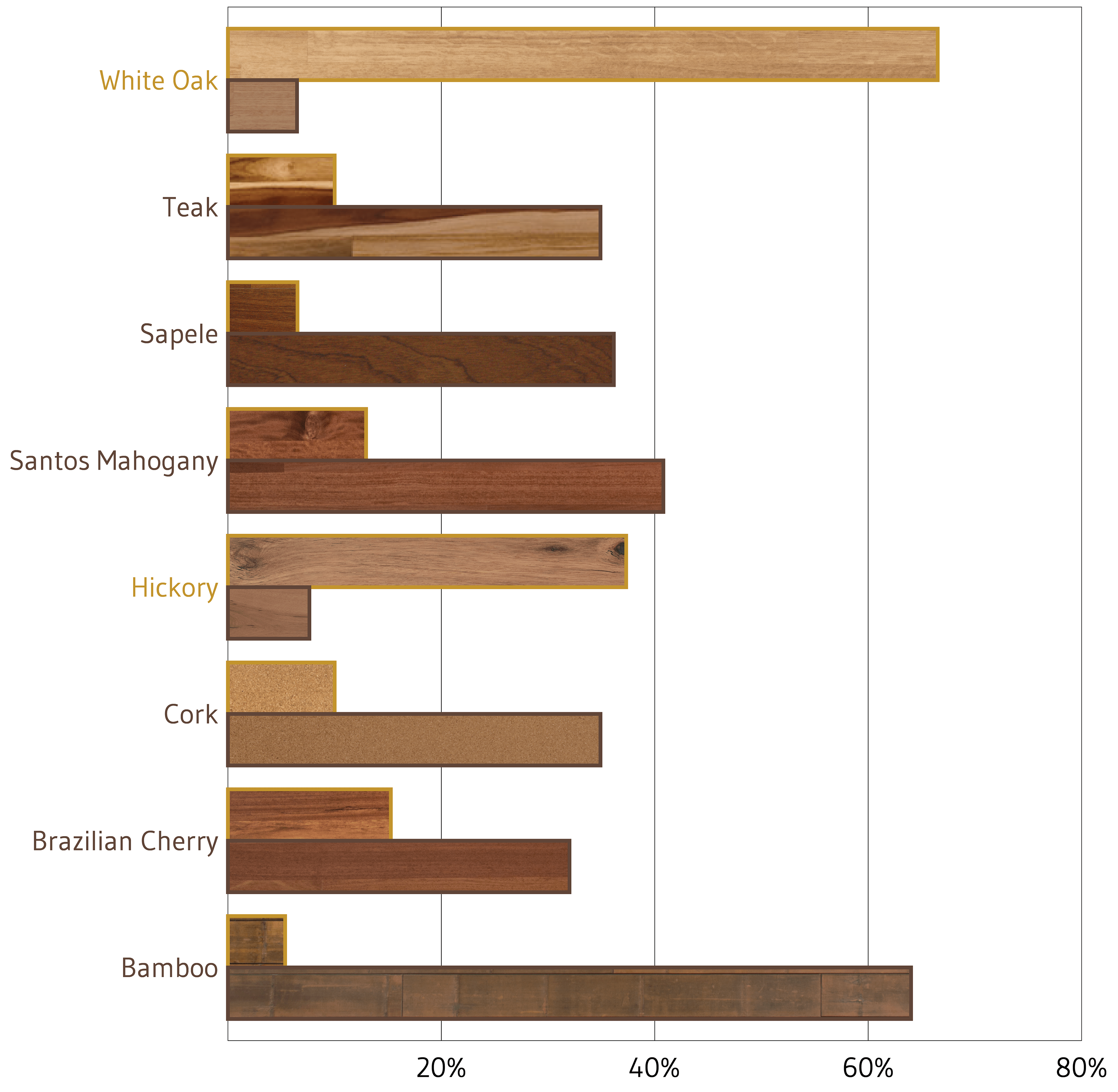Tesoro Woods 2018 Flooring Trends Flooring Species (4000x3908), Png Download