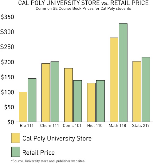 462 Pricegraph - Diagram (612x792), Png Download