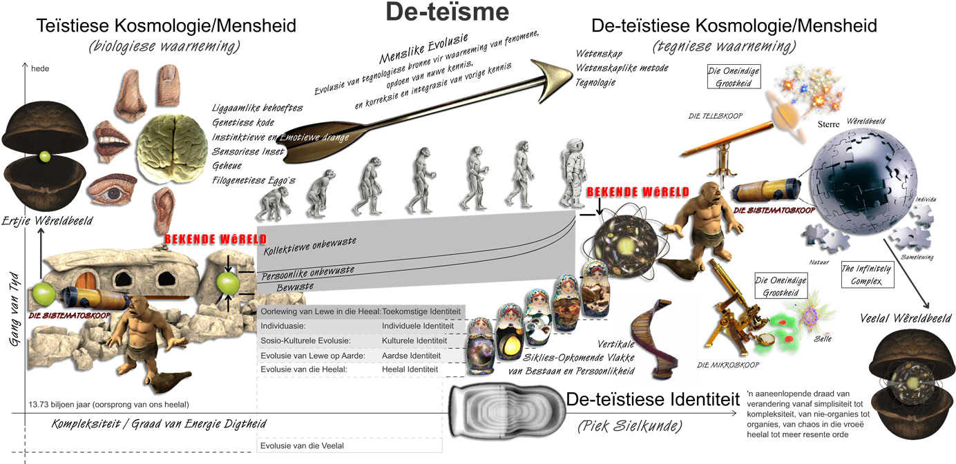 De Teisme Hendrik Pretorius Af , Teolofie Van Die Hofnar - Cartoon (1400x681), Png Download
