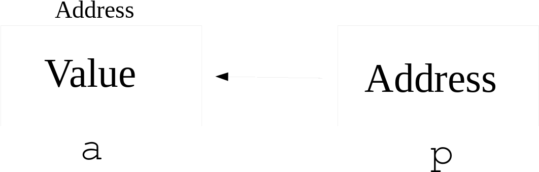 Pointers In Programming - Freshfields Bruckhaus Deringer (1280x388), Png Download