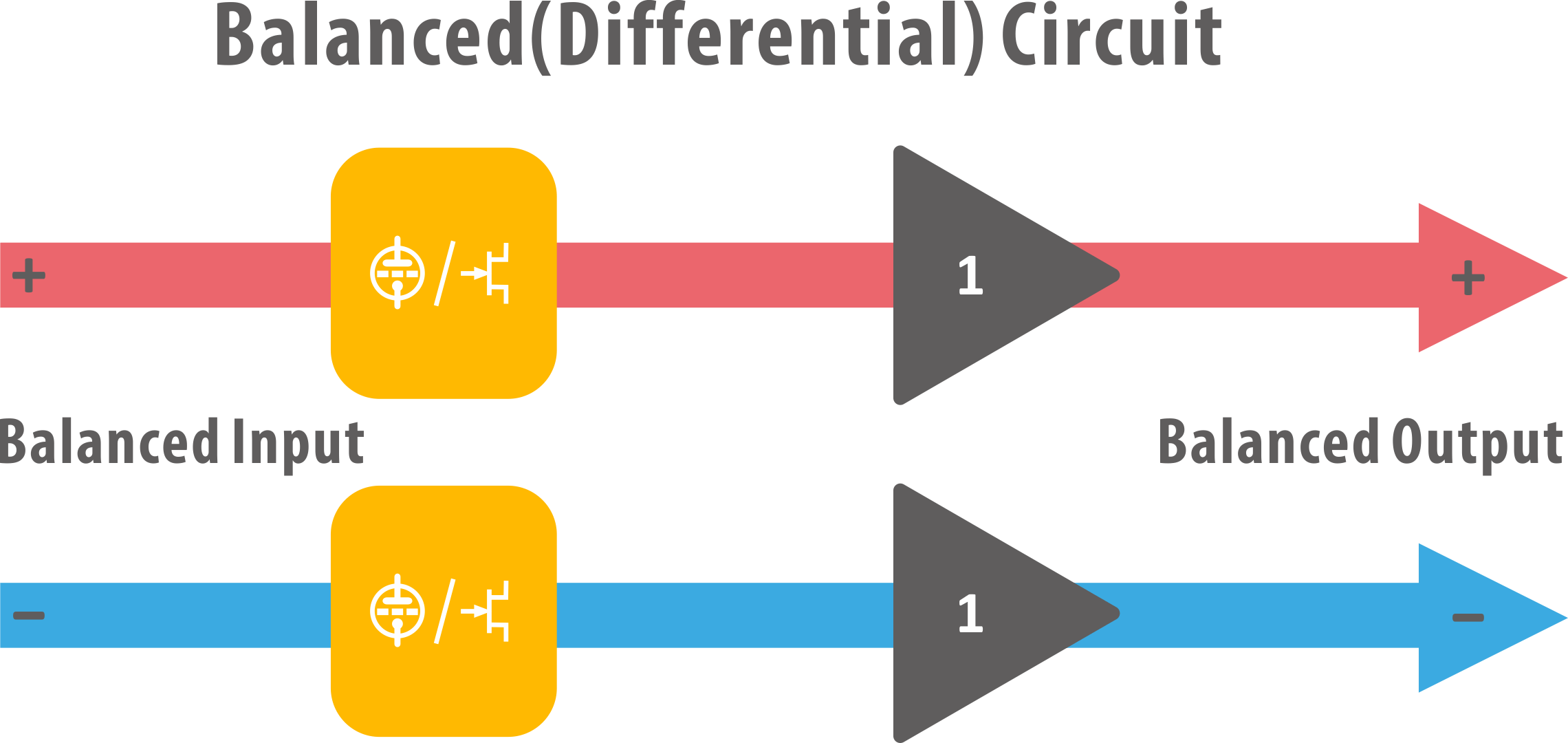Diagram (2280x1080), Png Download