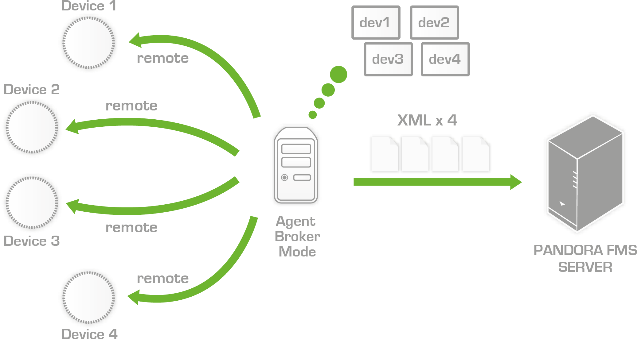 Thumbnail For Version As Of - Broker Schema (2604x1476), Png Download