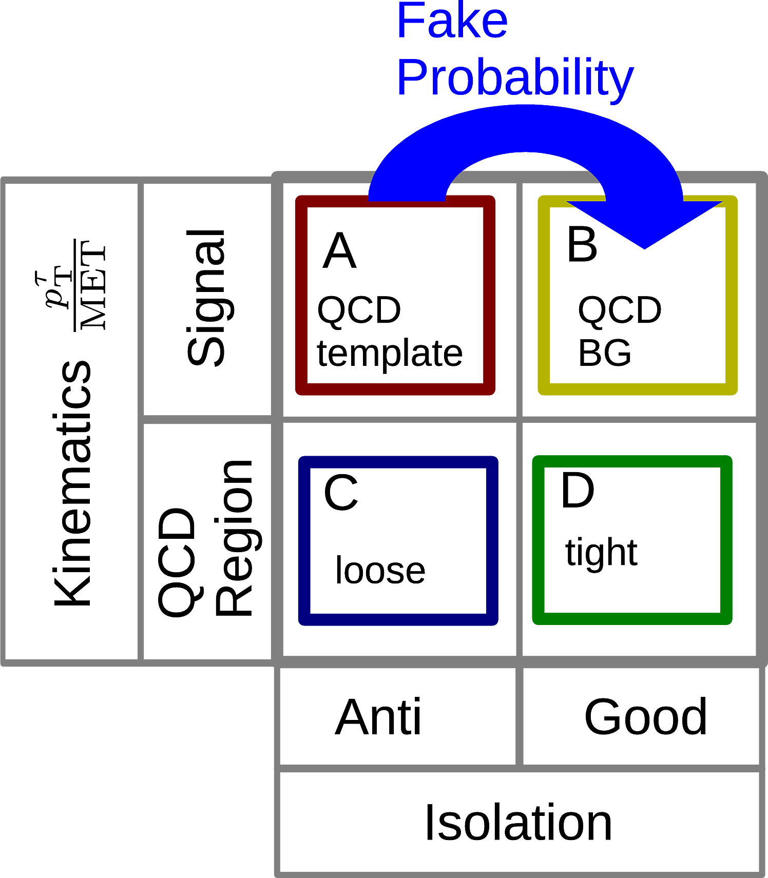 Png, Abcd Modif , R1 - Diagram (1496x1711), Png Download