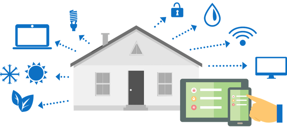 Smart Home - Smart Home Technology Png (1000x442), Png Download