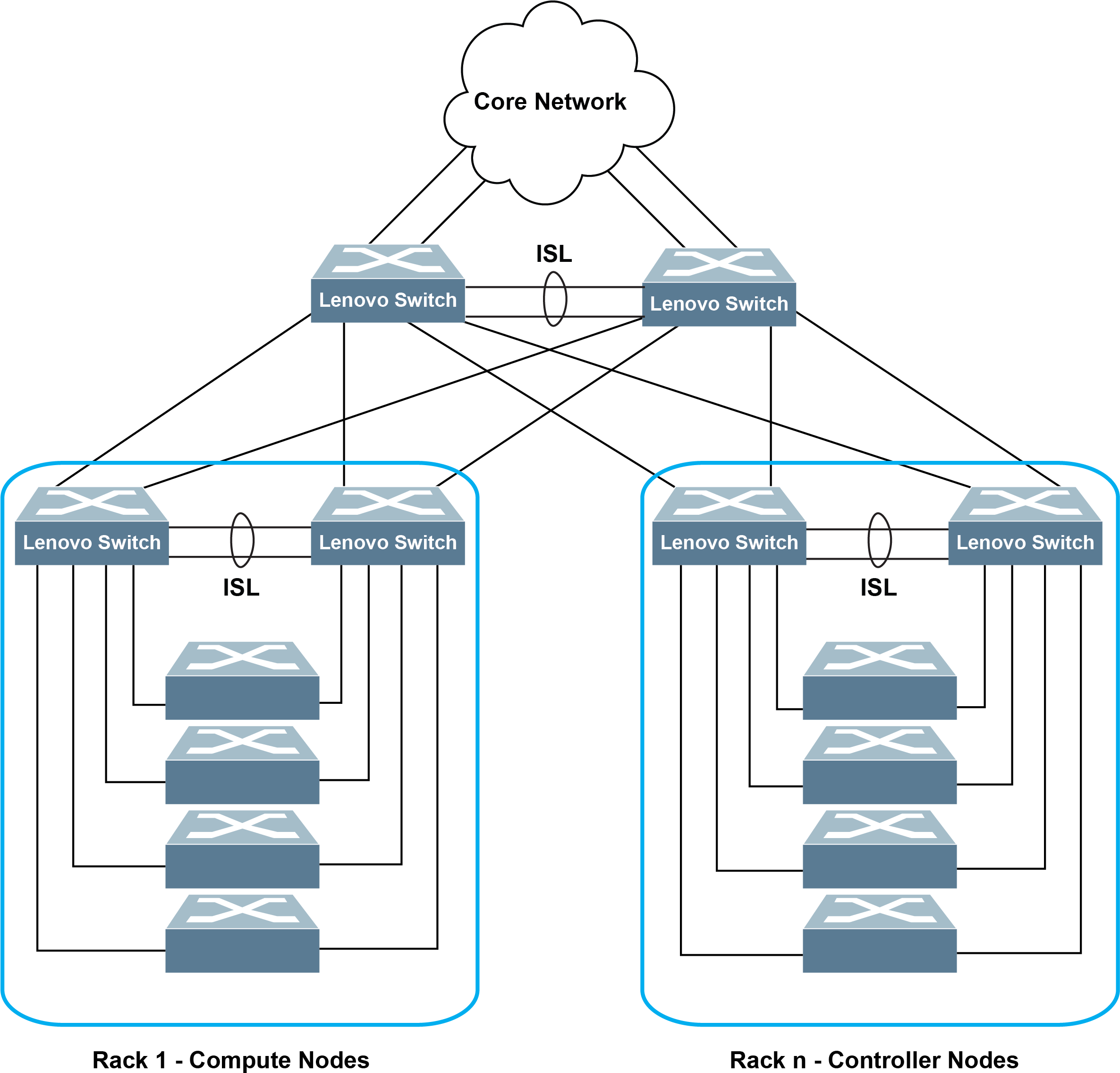 Servers With Vlag Connectivity (2371x2277), Png Download