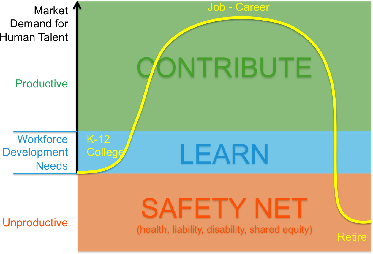 Mcgowan-lifepath1 Future Work Forbes - Diagram (1329x882), Png Download