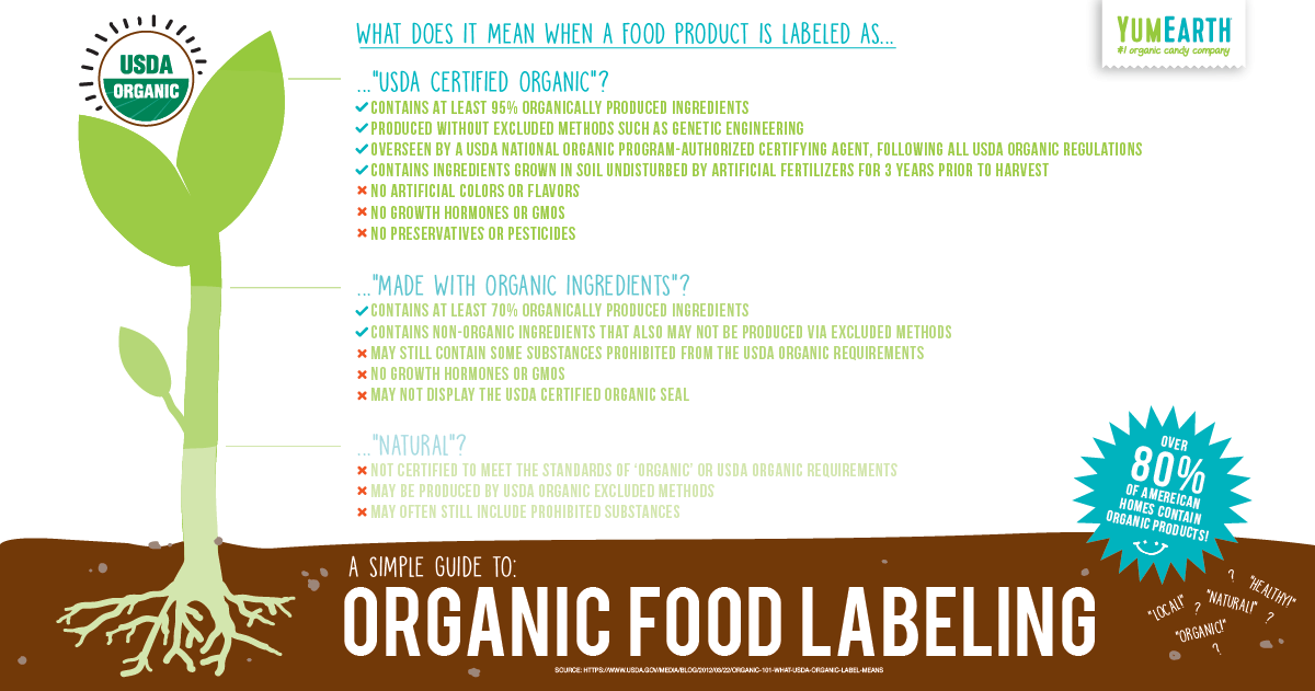 1200 X 631 1 - Organic Certification (1200x631), Png Download