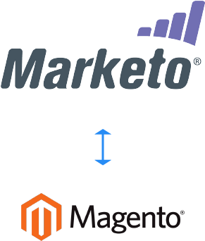 Magento (648x656), Png Download