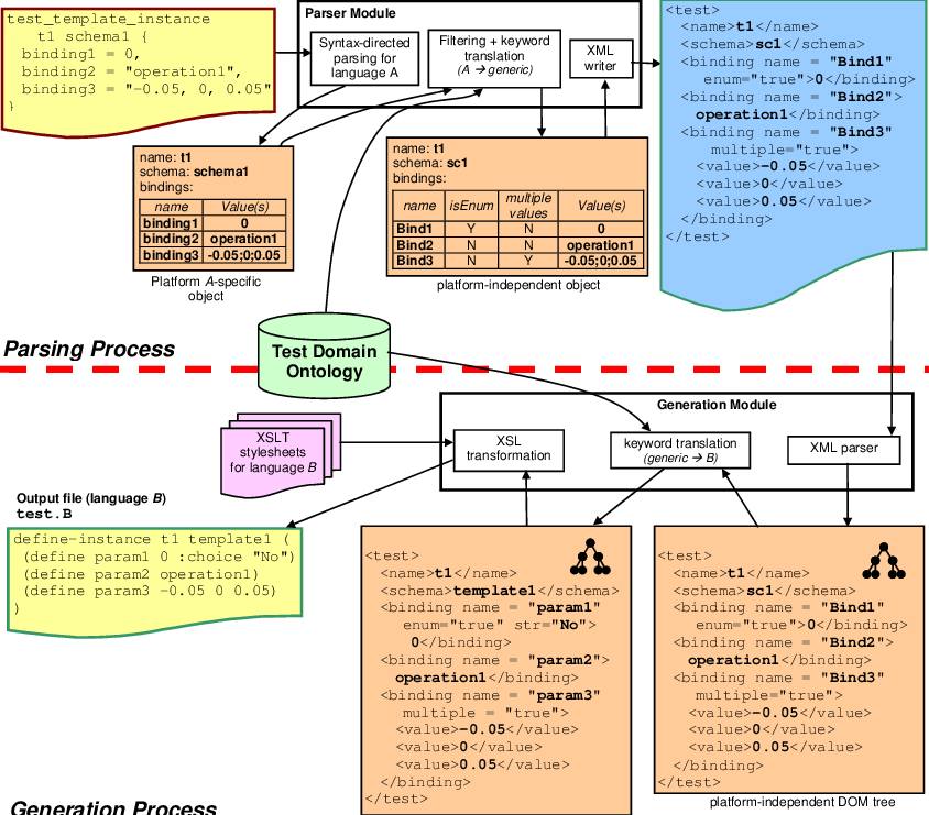 Examp Ng Test S A To Language B D From The Language - Diagram (844x741), Png Download