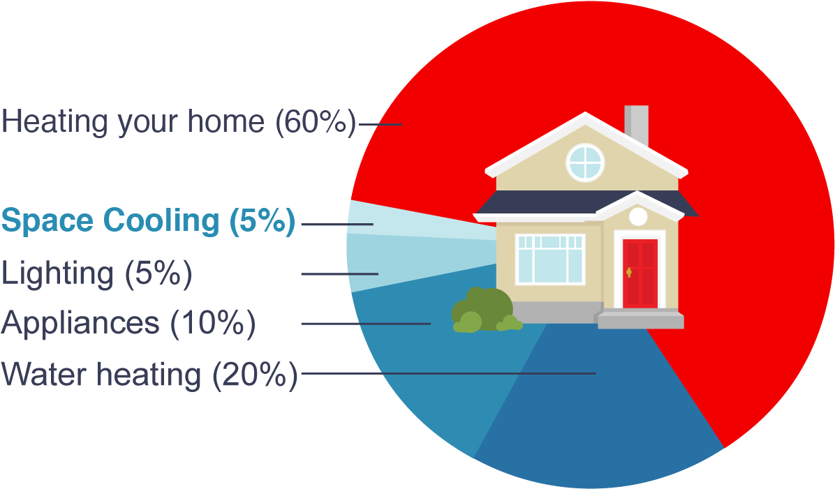 Cooling Your Home Illustration Icon - House (1200x720), Png Download
