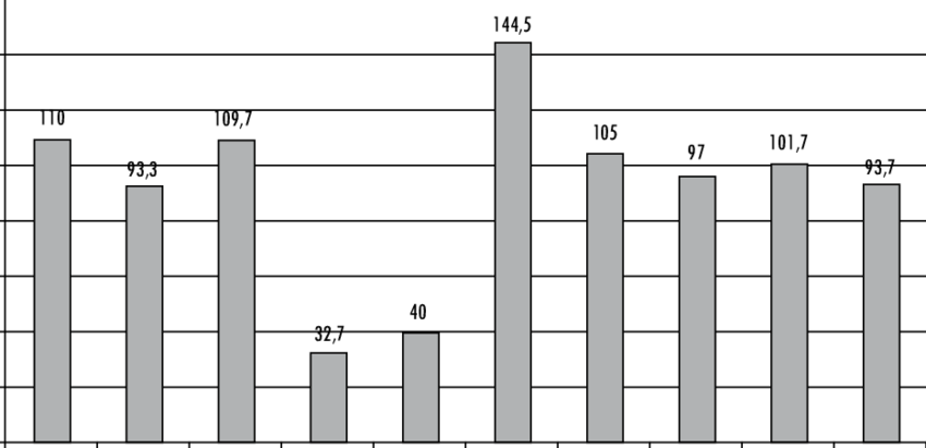 Ductilidad De Los Materiales Asfálticos En El Tiempo - Freiherr Vom Stein Gymnasium Münster (850x411), Png Download
