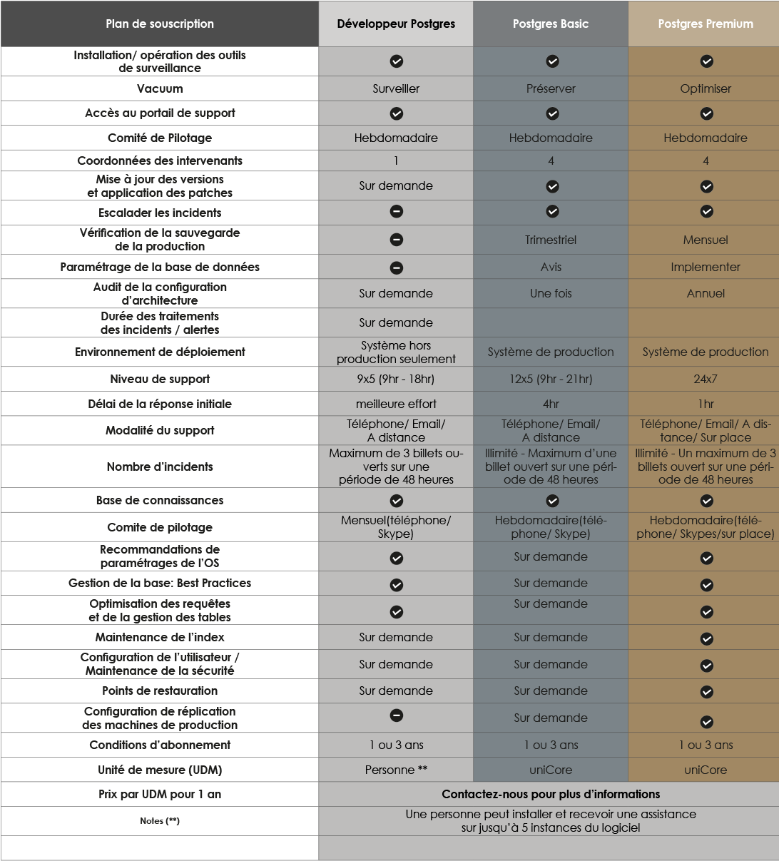 Nos Supports - Document (1100x1206), Png Download