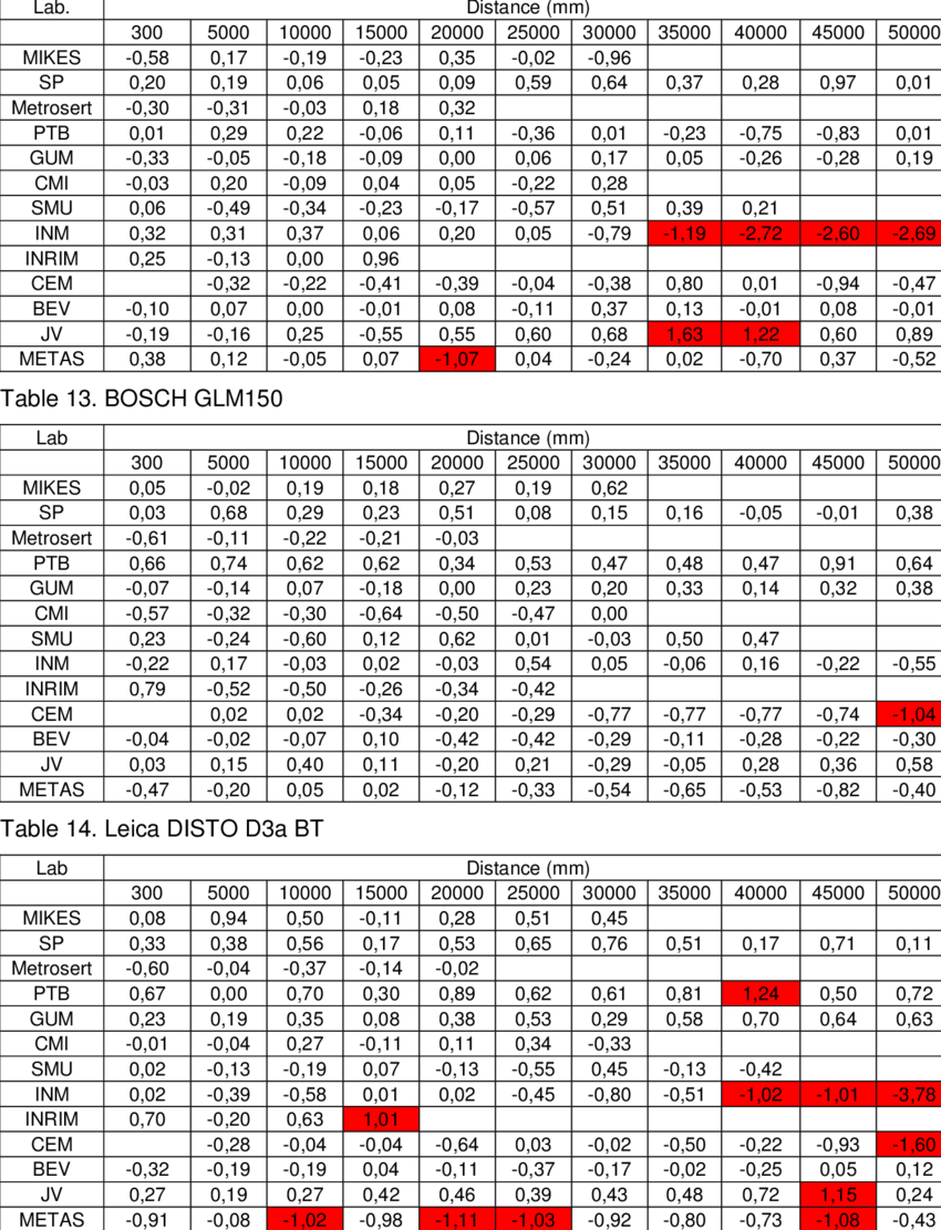 Bosch Dle50 - Jadwal Imsakiyah (850x1111), Png Download
