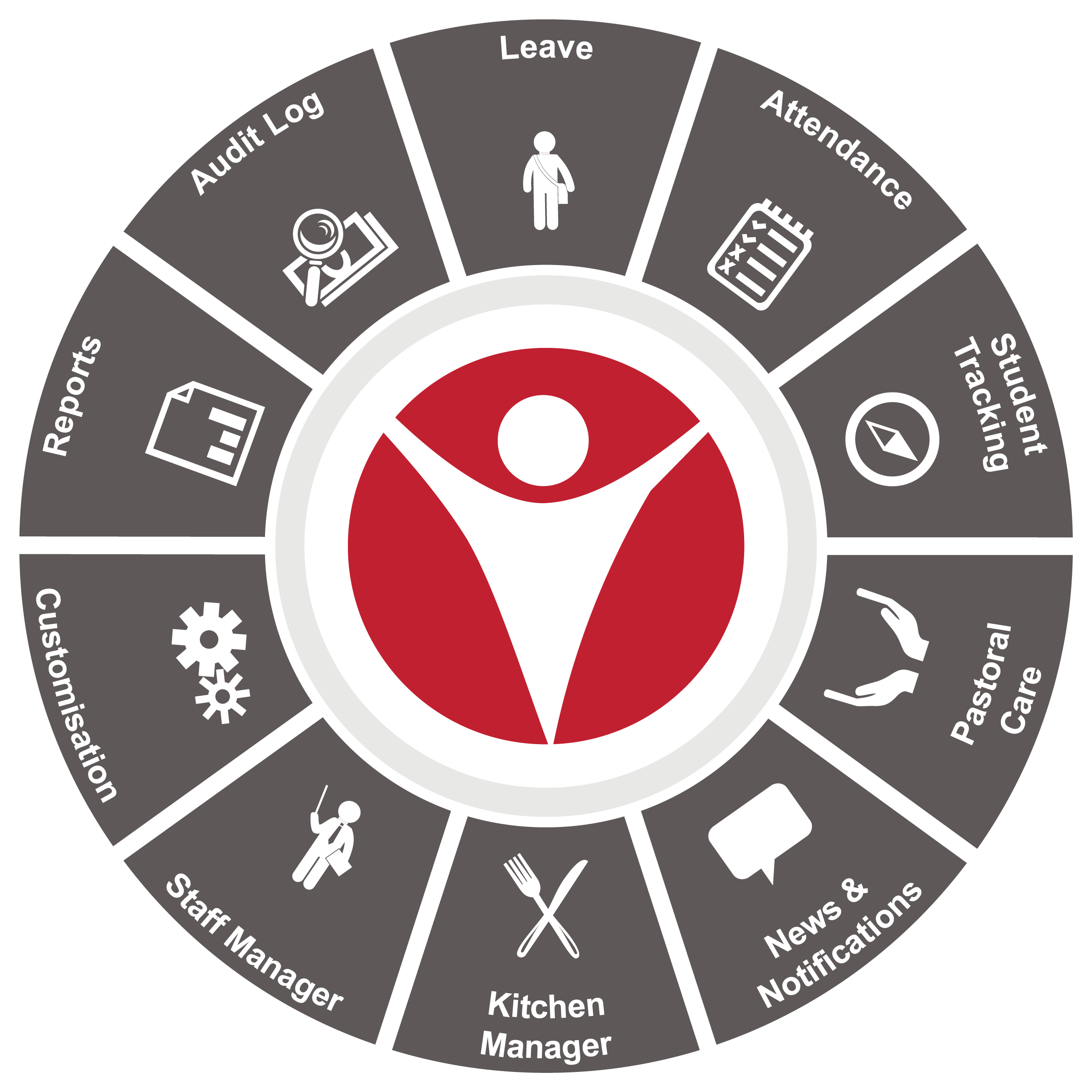 Developed By Boarding Schools For Boarding Schools (2398x2398), Png Download