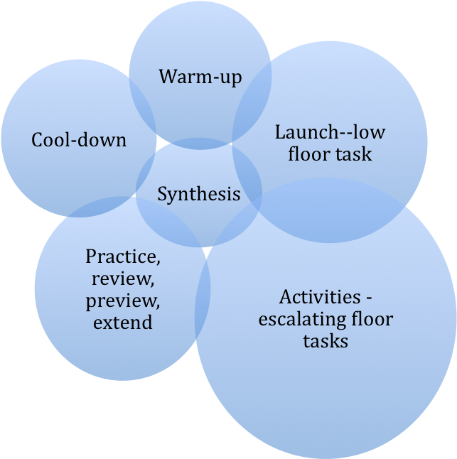 Sara B - Vaughn - Diagram (902x683), Png Download