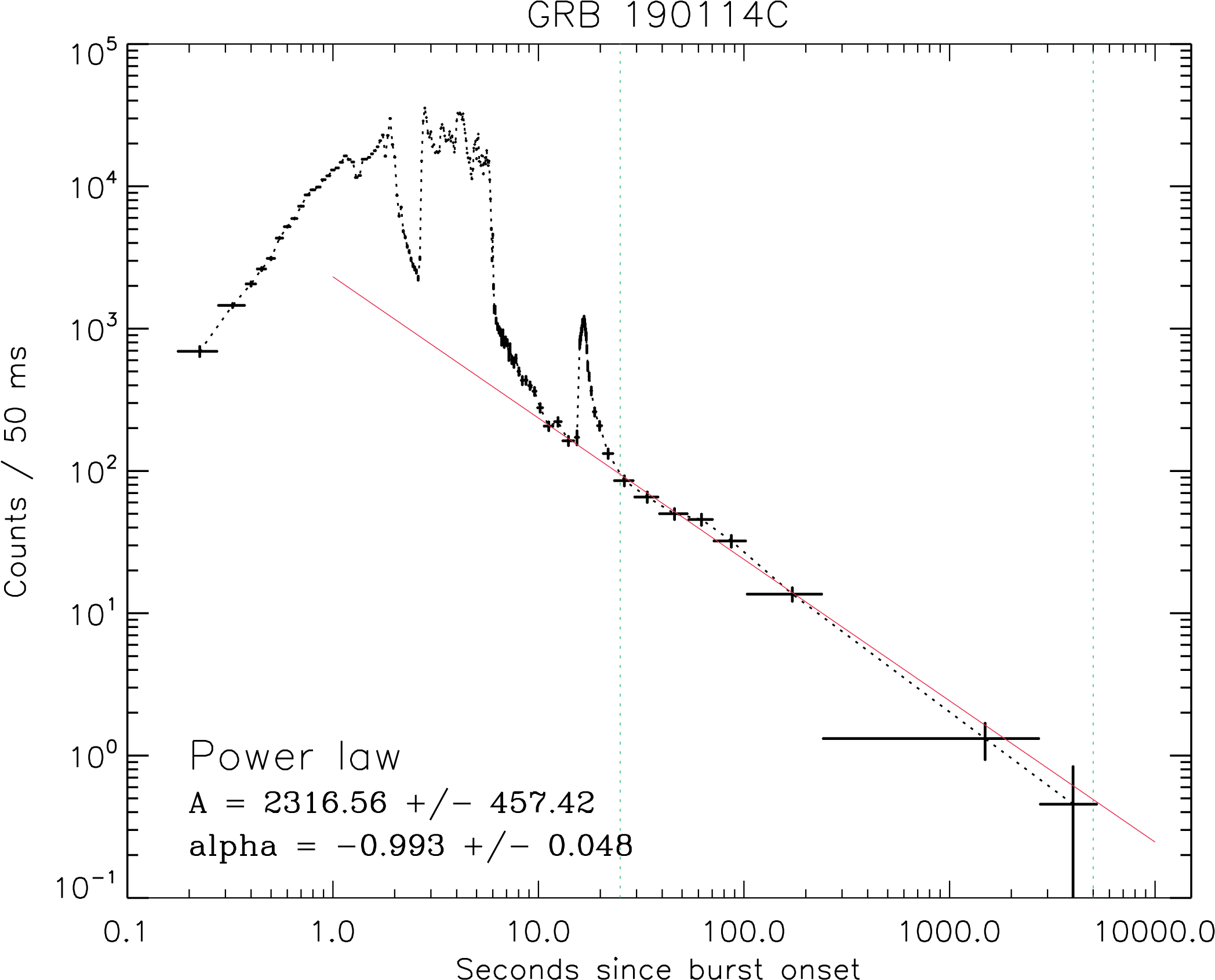 Grb190114c Spi-acs Lc - Diagram (2242x1771), Png Download
