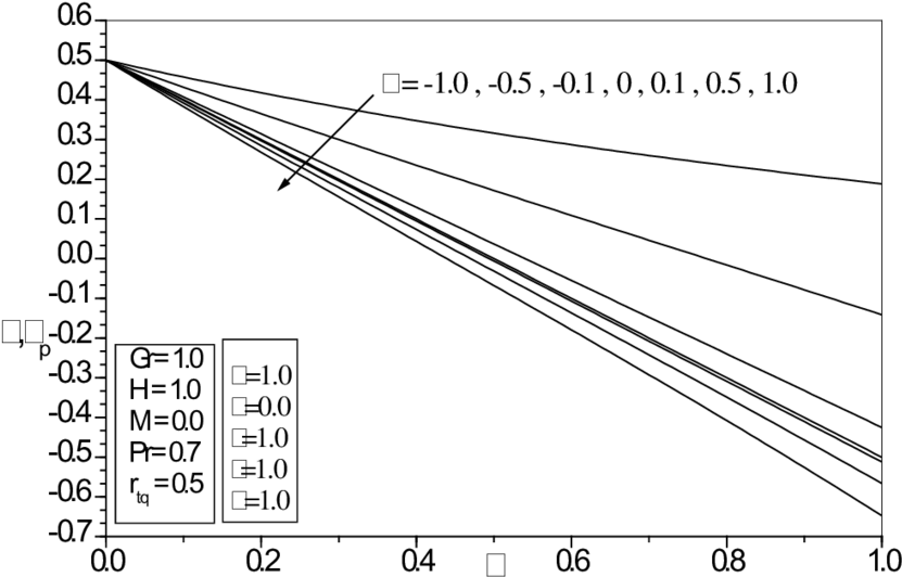 Effects Of Φ On Fluid And Particle Phase Temperature - Plot (850x557), Png Download